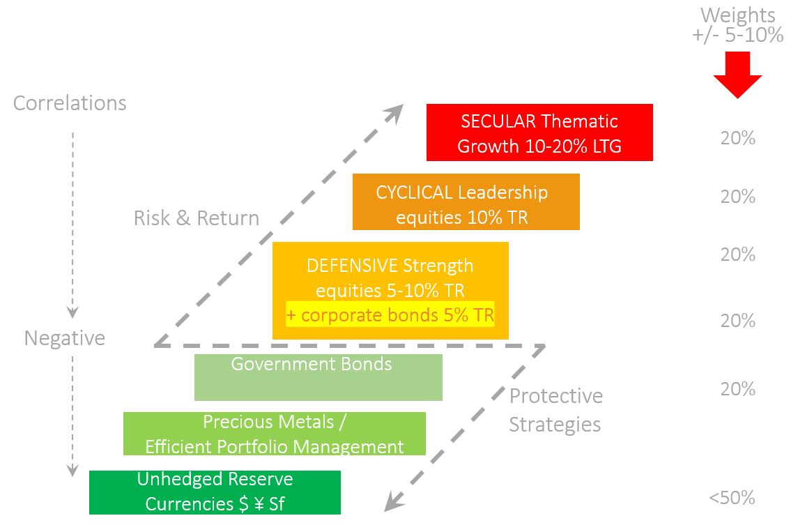 Slide attribution website 2